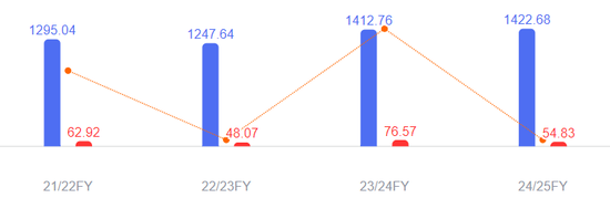  本田汽车巨额亏损曝光，电动化战略全面调整；日系车企转型阵痛加剧。 汽车科技