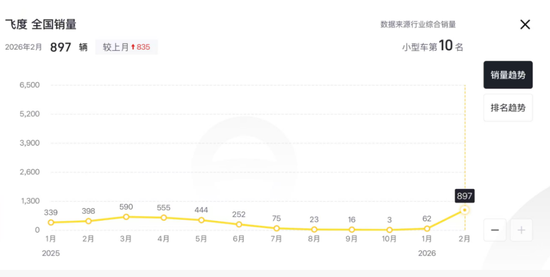  本田汽车巨额亏损曝光，电动化战略全面调整；日系车企转型阵痛加剧。 汽车科技