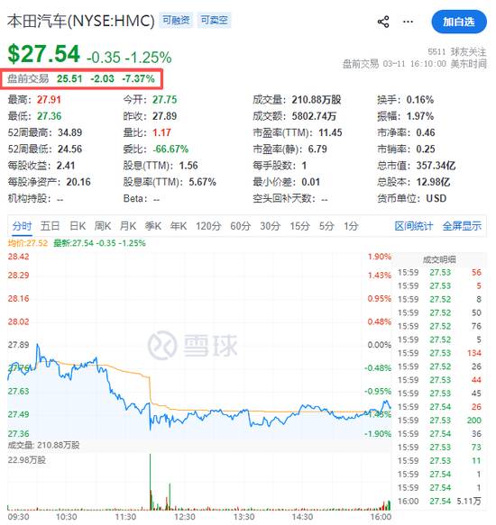  本田汽车巨额亏损曝光，电动化战略全面调整；日系车企转型阵痛加剧。 汽车科技