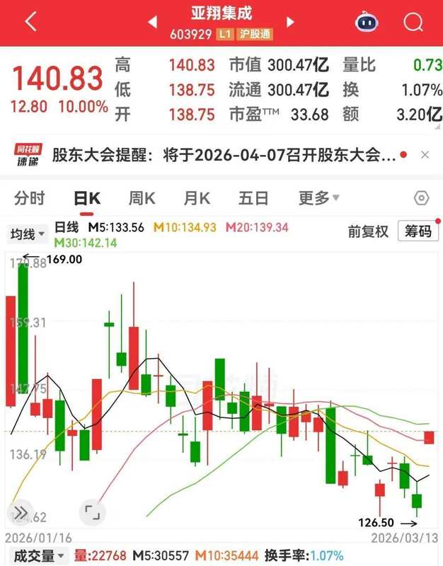  洁净室工程：半导体扩产背后的隐形支柱，机遇与挑战并存。 股票财经 洁净室工程：半导体扩产背后的隐形支柱，机遇与挑战并存。 股票财经 洁净室工程：半导体扩产背后的隐形支柱，机遇与挑战并存。 股票财经 洁净室工程：半导体扩产背后的隐形支柱，机遇与挑战并存。 股票财经