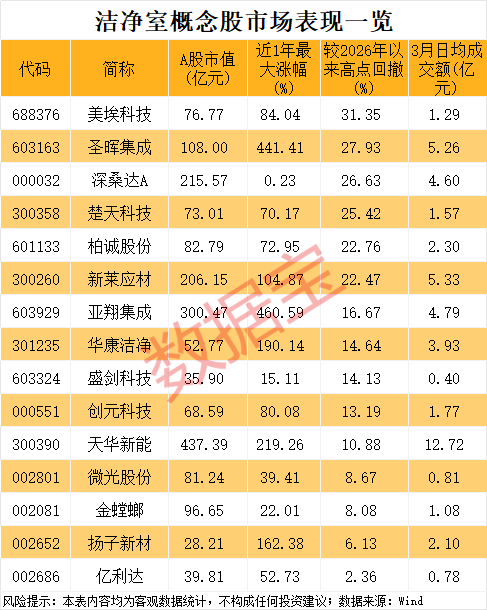  洁净室工程：半导体扩产背后的隐形支柱，机遇与挑战并存。 股票财经 洁净室工程：半导体扩产背后的隐形支柱，机遇与挑战并存。 股票财经 洁净室工程：半导体扩产背后的隐形支柱，机遇与挑战并存。 股票财经 洁净室工程：半导体扩产背后的隐形支柱，机遇与挑战并存。 股票财经