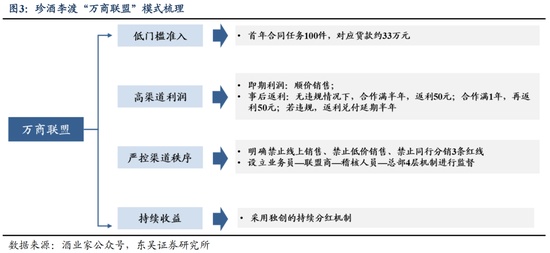 吴向东的流量帝国与珍酒李渡的隐忧:模式创新背后的业绩谜题。 股票财经 吴向东的流量帝国与珍酒李渡的隐忧:模式创新背后的业绩谜题。 股票财经