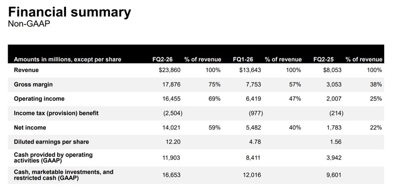  美光科技业绩强劲反弹，AI需求驱动显著增长；股价短期承压，长期前景仍被看好。 股票财经 美光科技业绩强劲反弹，AI需求驱动显著增长；股价短期承压，长期前景仍被看好。 股票财经 美光科技业绩强劲反弹，AI需求驱动显著增长；股价短期承压，长期前景仍被看好。 股票财经