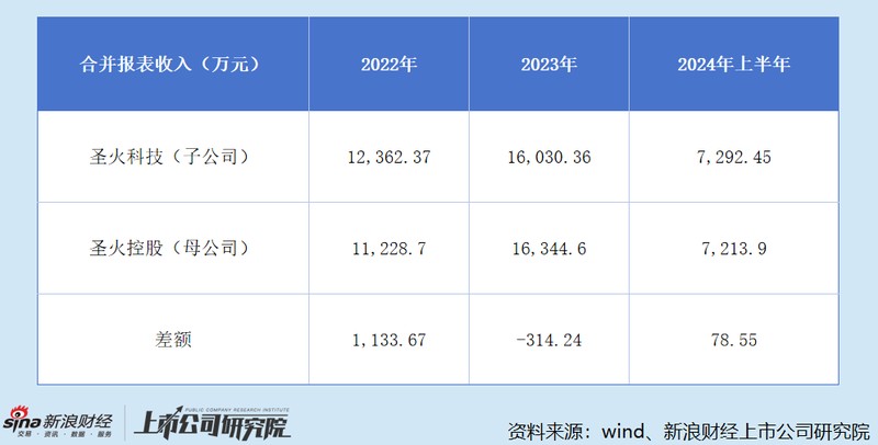剖析圣火控股IPO隐忧:分红机制与客户结构,流动性压力并存;实控人收益显著,业务可持续性待考。 股票财经 剖析圣火控股IPO隐忧:分红机制与客户结构,流动性压力并存;实控人收益显著,业务可持续性待考。 股票财经 剖析圣火控股IPO隐忧:分红机制与客户结构,流动性压力并存;实控人收益显著,业务可持续性待考。 股票财经