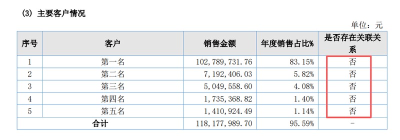 剖析圣火控股IPO隐忧:分红机制与客户结构,流动性压力并存;实控人收益显著,业务可持续性待考。 股票财经 剖析圣火控股IPO隐忧:分红机制与客户结构,流动性压力并存;实控人收益显著,业务可持续性待考。 股票财经 剖析圣火控股IPO隐忧:分红机制与客户结构,流动性压力并存;实控人收益显著,业务可持续性待考。 股票财经