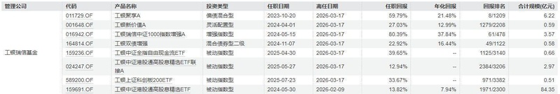绩优经理为何频频离场,公募行业人才流动加剧。 股票财经 绩优经理为何频频离场,公募行业人才流动加剧。 股票财经