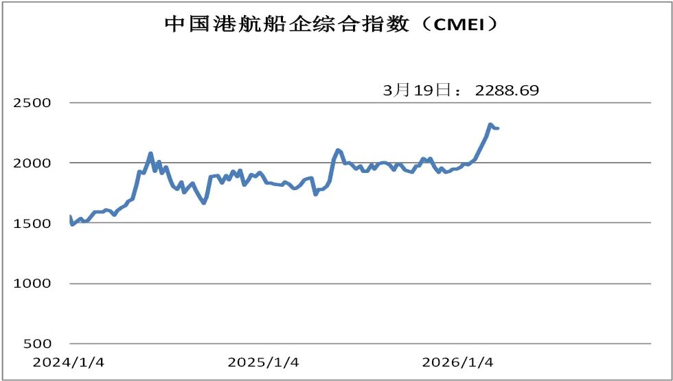 全球金融市场承压;黄金美元双双调整,中国股市震荡中寻稳。 股票财经 全球金融市场承压;黄金美元双双调整,中国股市震荡中寻稳。 股票财经