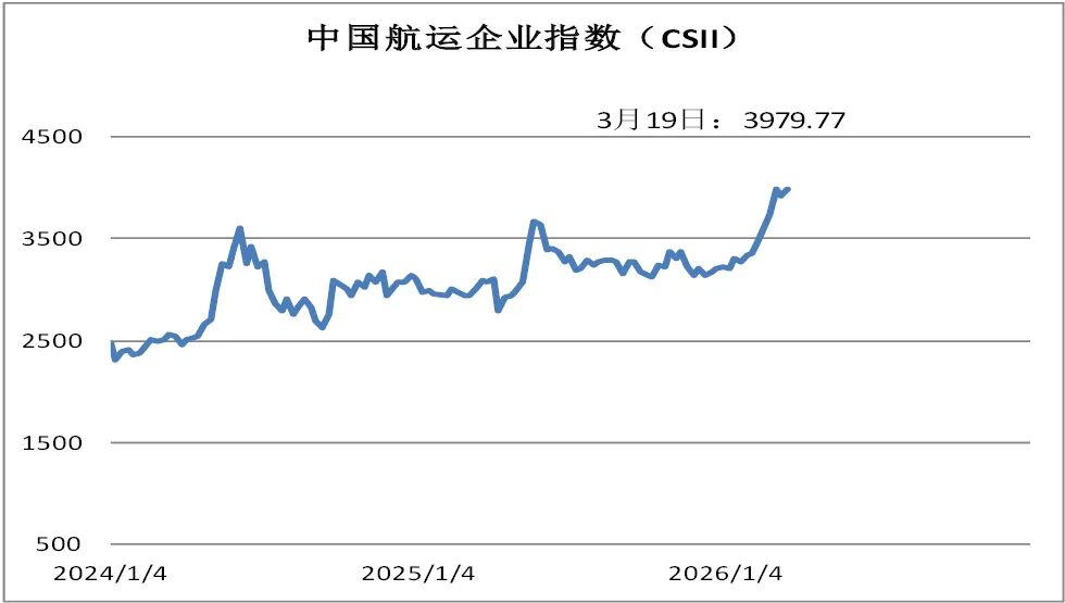 全球金融市场承压;黄金美元双双调整,中国股市震荡中寻稳。 股票财经 全球金融市场承压;黄金美元双双调整,中国股市震荡中寻稳。 股票财经