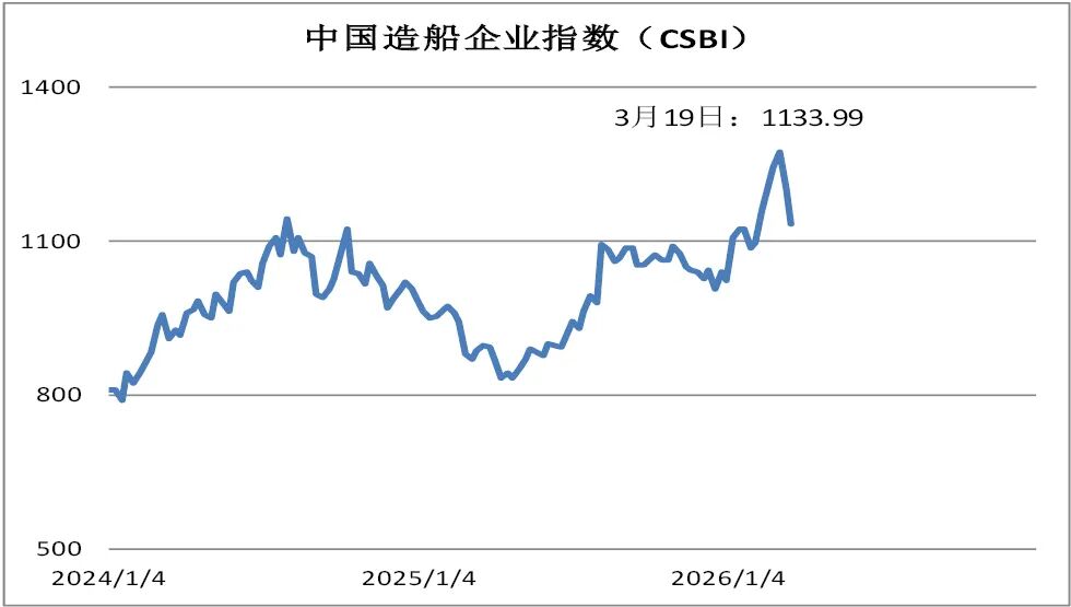 全球金融市场承压;黄金美元双双调整,中国股市震荡中寻稳。 股票财经 全球金融市场承压;黄金美元双双调整,中国股市震荡中寻稳。 股票财经