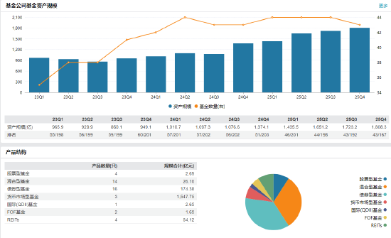  华泰证券资管高管层变动频繁，司晓彬升副总；内部提拔凸显战略布局。 股票财经