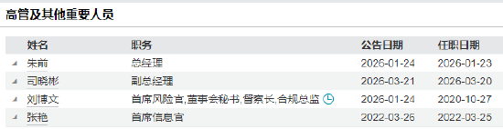  华泰证券资管高管层变动频繁，司晓彬升副总；内部提拔凸显战略布局。 股票财经