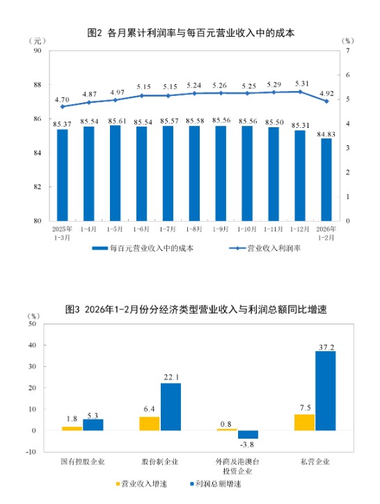 15.2%利润增速背后的逻辑:规模以上工业企业财务效能深度解析 股票财经 15.2%利润增速背后的逻辑:规模以上工业企业财务效能深度解析 股票财经 15.2%利润增速背后的逻辑:规模以上工业企业财务效能深度解析 股票财经 15.2%利润增速背后的逻辑:规模以上工业企业财务效能深度解析 股票财经