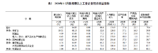 15.2%利润增速背后的逻辑:规模以上工业企业财务效能深度解析 股票财经 15.2%利润增速背后的逻辑:规模以上工业企业财务效能深度解析 股票财经 15.2%利润增速背后的逻辑:规模以上工业企业财务效能深度解析 股票财经 15.2%利润增速背后的逻辑:规模以上工业企业财务效能深度解析 股票财经