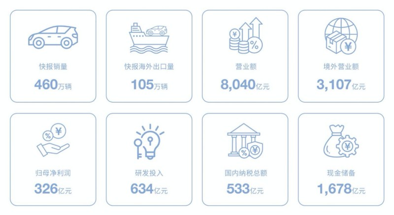  并非赢家通吃：深度解析比亚迪财报背后的隐形危机 股票财经 并非赢家通吃：深度解析比亚迪财报背后的隐形危机 股票财经