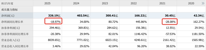  并非赢家通吃：深度解析比亚迪财报背后的隐形危机 股票财经 并非赢家通吃：深度解析比亚迪财报背后的隐形危机 股票财经
