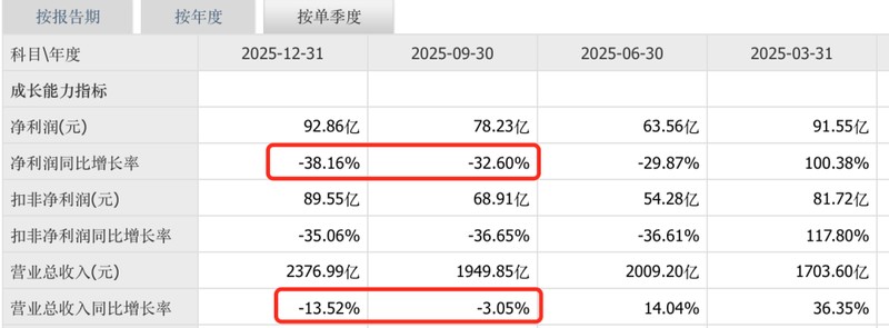  并非赢家通吃：深度解析比亚迪财报背后的隐形危机 股票财经 并非赢家通吃：深度解析比亚迪财报背后的隐形危机 股票财经