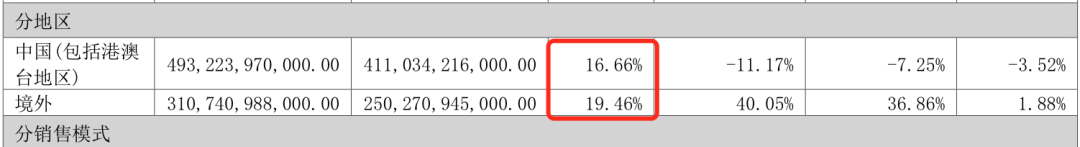  并非赢家通吃：深度解析比亚迪财报背后的隐形危机 股票财经 并非赢家通吃：深度解析比亚迪财报背后的隐形危机 股票财经