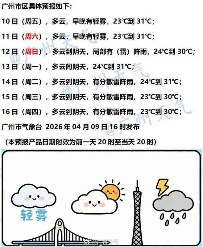  台风“森拉克”生成预测：气象数据拆解与防御窗口期分析 新闻