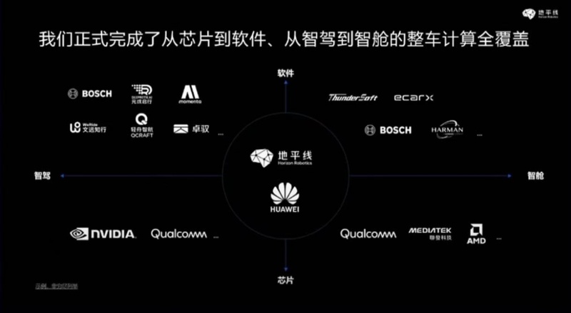  从被质疑到行业第一：地平线十年磨一剑的进化密码 汽车科技