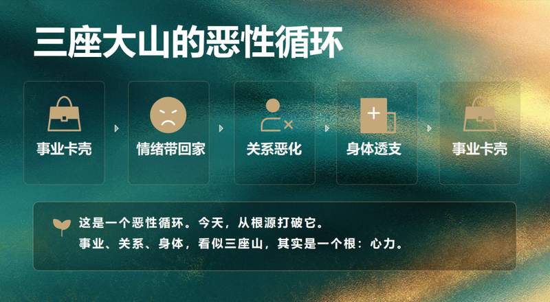  解码企业家困局：三座大山背后的心智能量方程式 企业服务