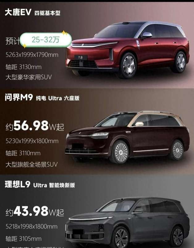  从800V到1000V：拆解比亚迪大唐的技术跃迁与市场误读 汽车科技