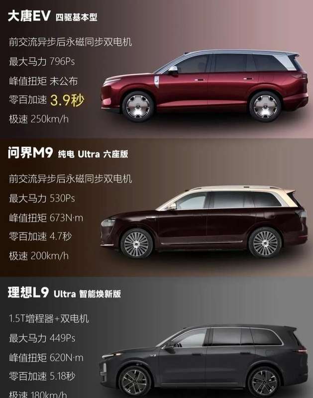  从800V到1000V：拆解比亚迪大唐的技术跃迁与市场误读 汽车科技