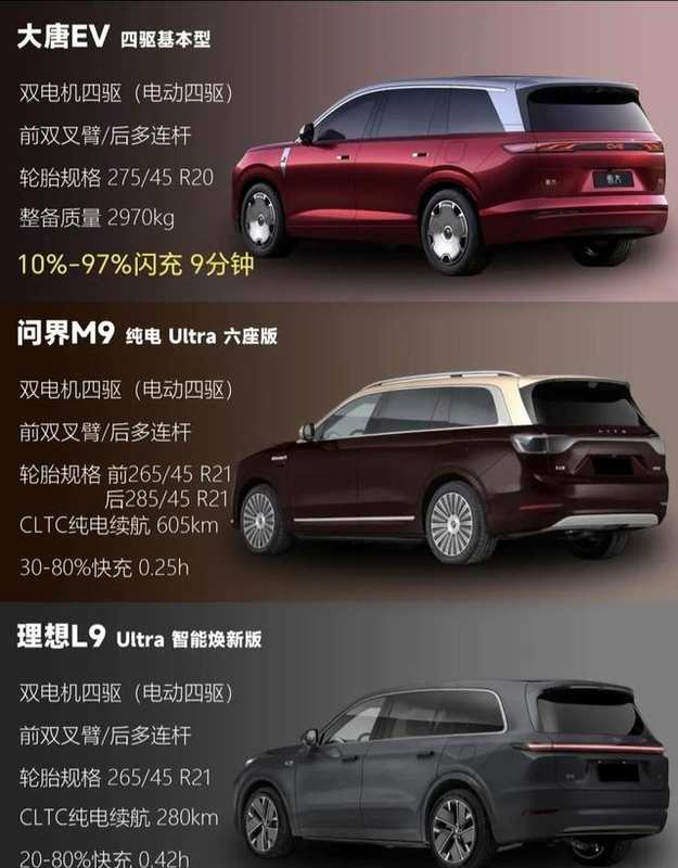  从800V到1000V：拆解比亚迪大唐的技术跃迁与市场误读 汽车科技