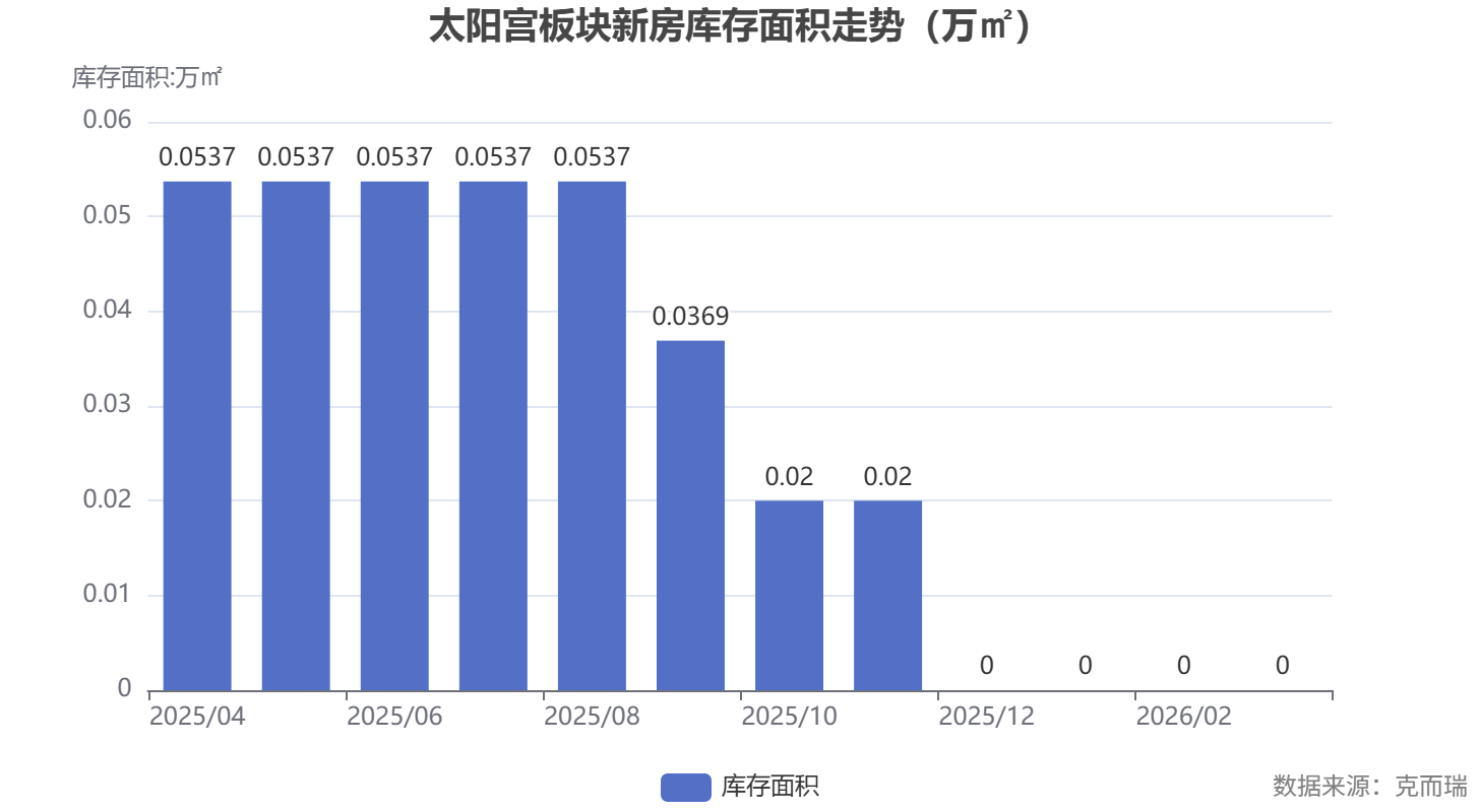 深度解析：太阳宫0627地块如何成为北京豪宅市场的「孤品」？ 房产家居