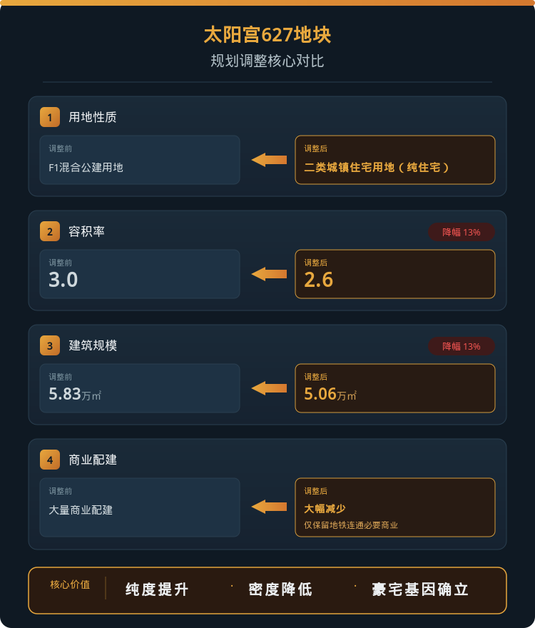  深度解析：太阳宫0627地块如何成为北京豪宅市场的「孤品」？ 房产家居