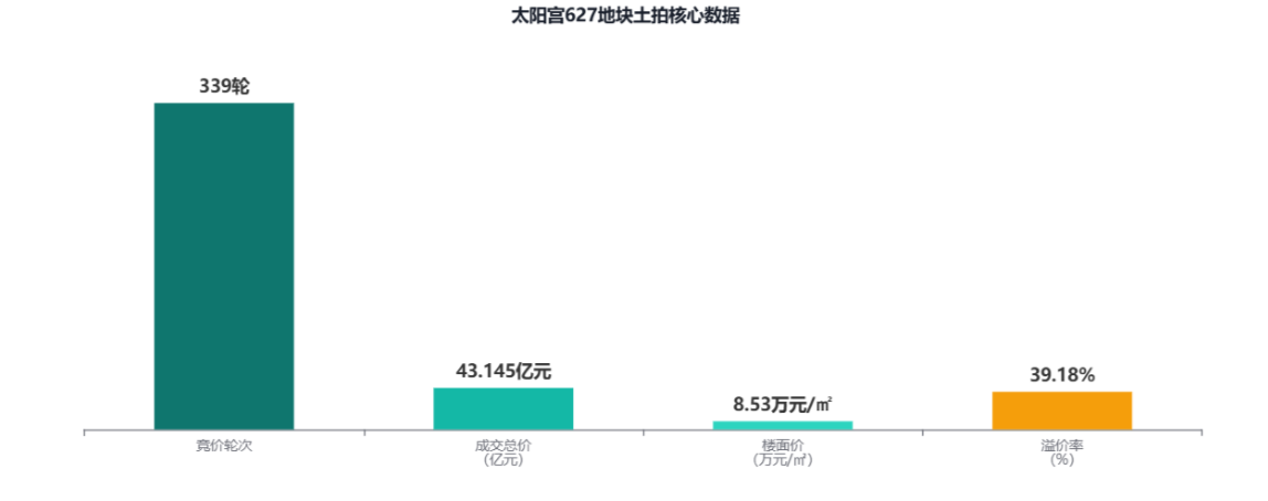  深度解析：太阳宫0627地块如何成为北京豪宅市场的「孤品」？ 房产家居
