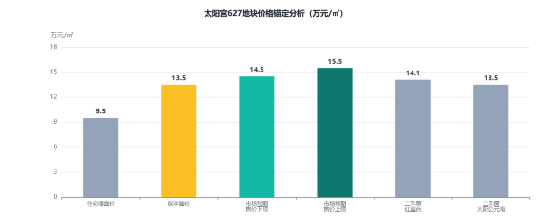  深度解析：太阳宫0627地块如何成为北京豪宅市场的「孤品」？ 房产家居