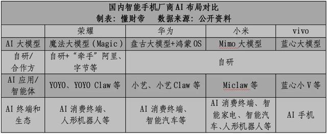  荣耀AI战略全拆解：从估值逻辑重塑到商业化路径深度推演 IT技术