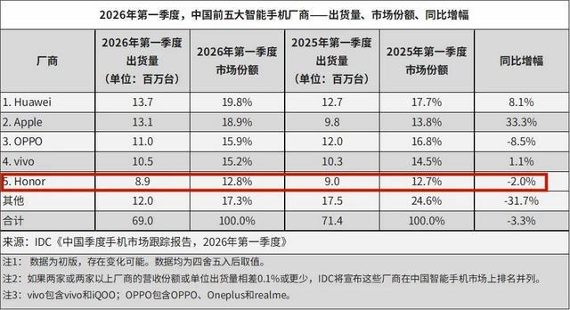  荣耀AI战略全拆解：从估值逻辑重塑到商业化路径深度推演 IT技术